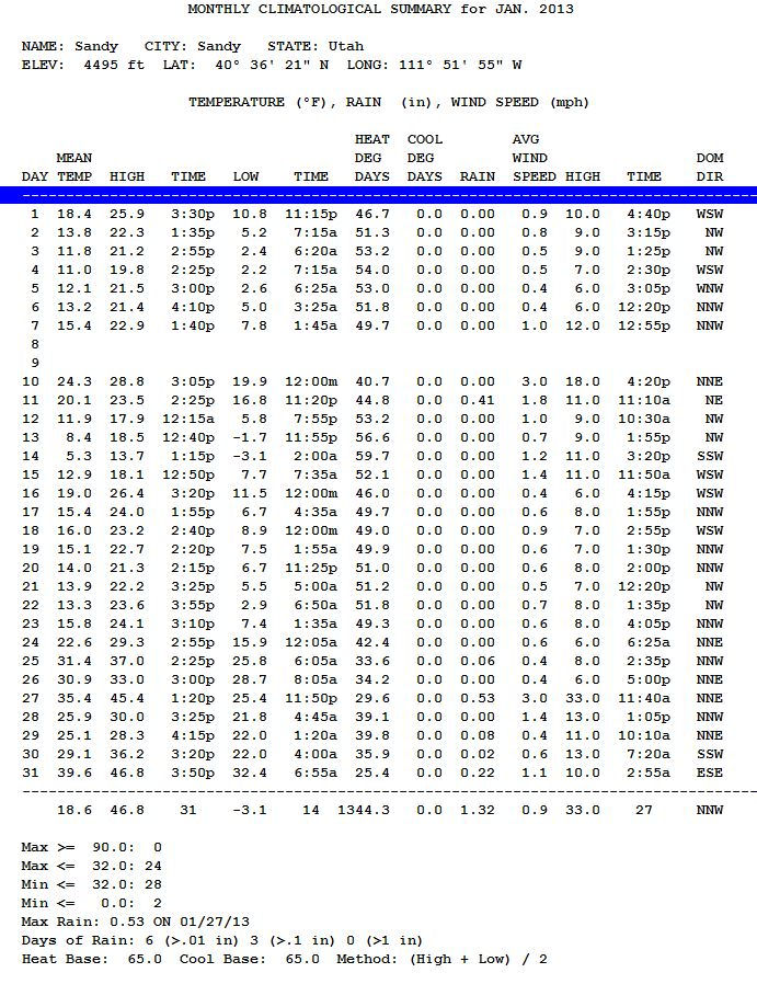 Climatalogical Summary for January 2013
